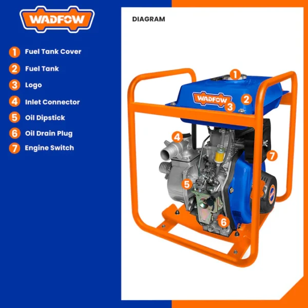Diesel Water Pump 2"